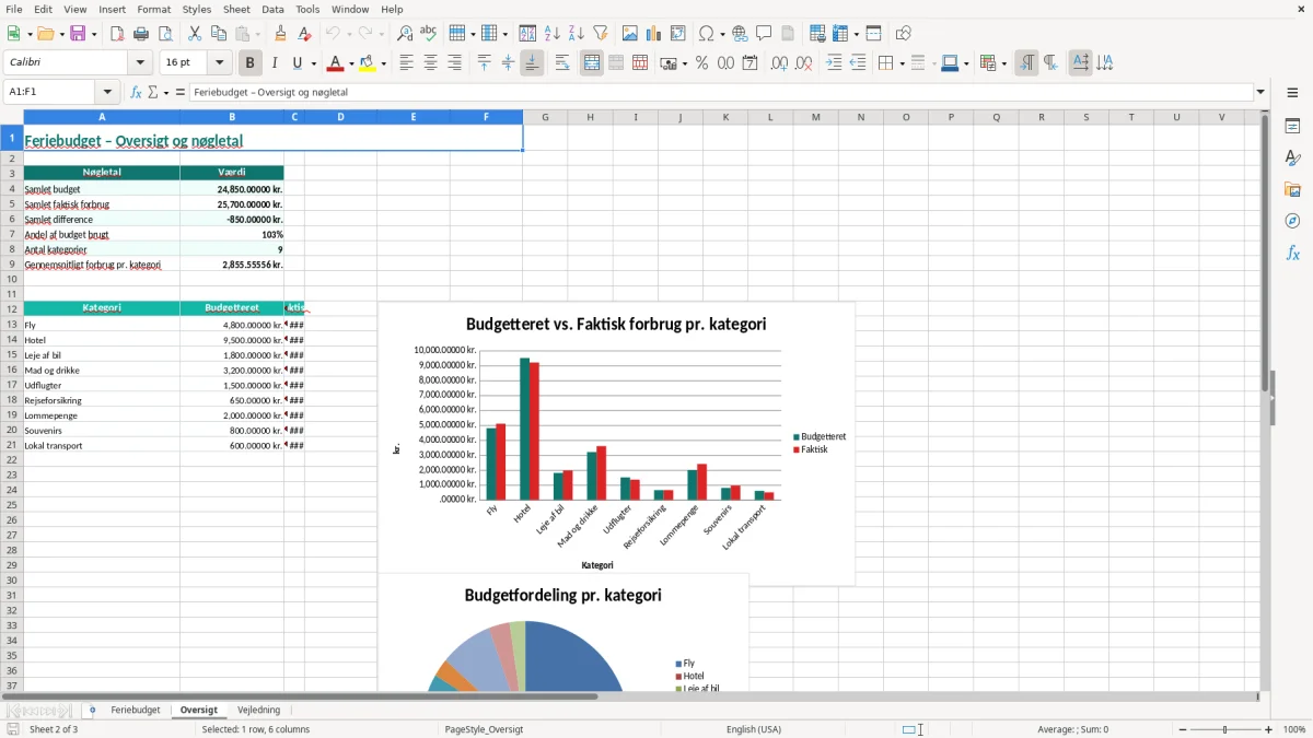Skærmbillede 2: fanen Oversigt - Excel-skabelon feriebudget excel skabelon