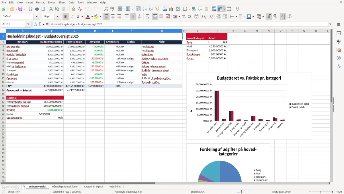 Skærmbillede 1: fanen Budgetoversigt - Excel-skabelon husholdningsbudget excel skabelon