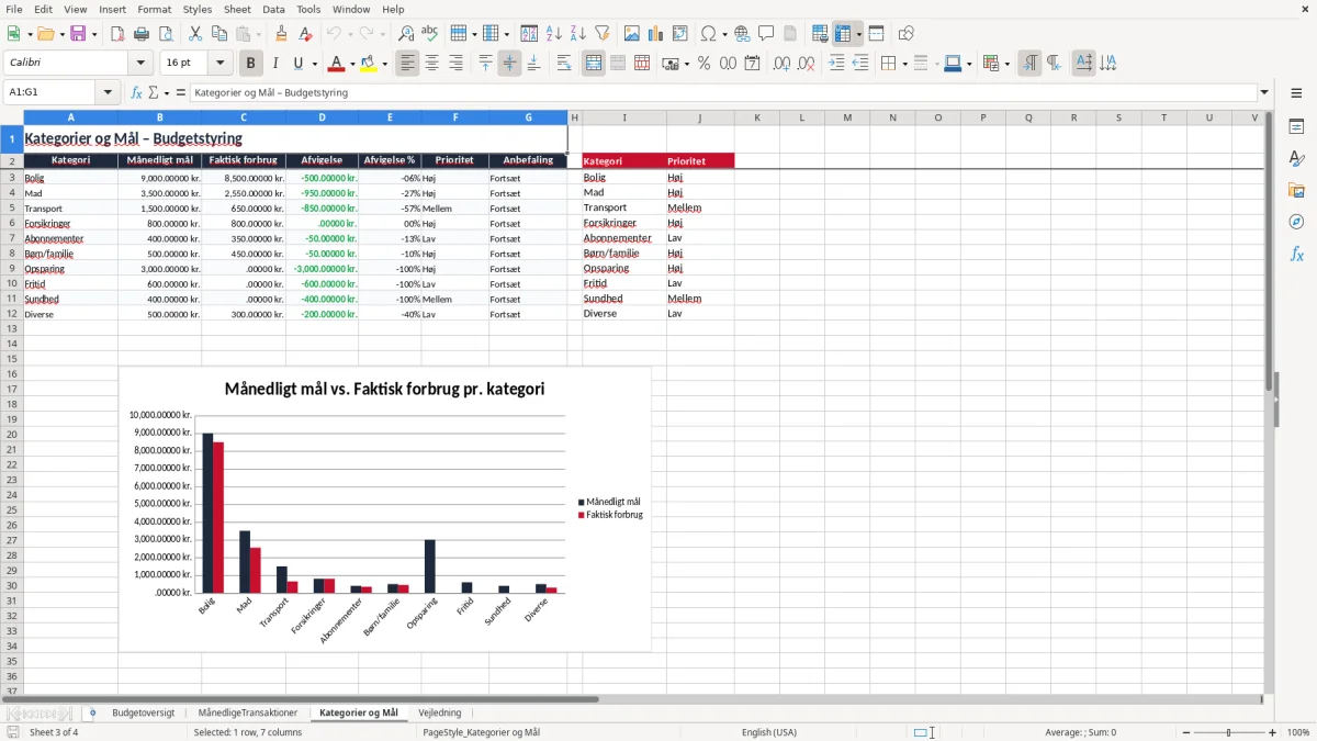 Skærmbillede 3: fanen Kategorier og Mål - Excel-skabelon husholdningsbudget excel skabelon