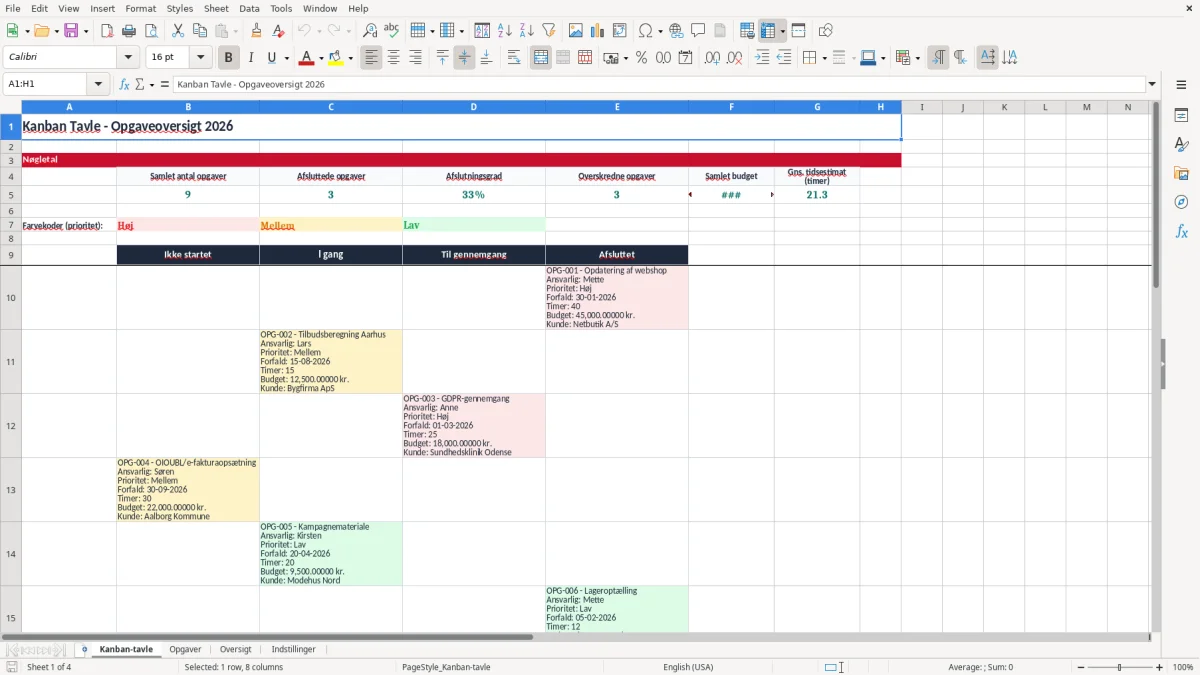 Skærmbillede 1: fanen Kanban-tavle - Excel-skabelon kanban tavle excel skabelon