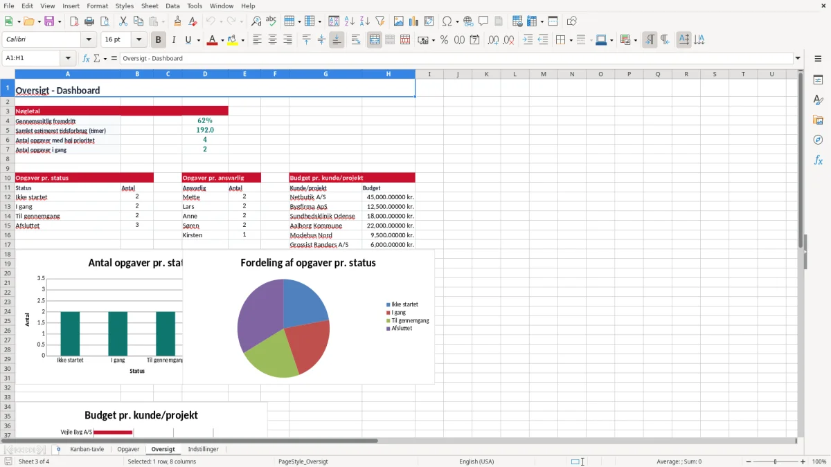 Skærmbillede 3: fanen Oversigt - Excel-skabelon kanban tavle excel skabelon