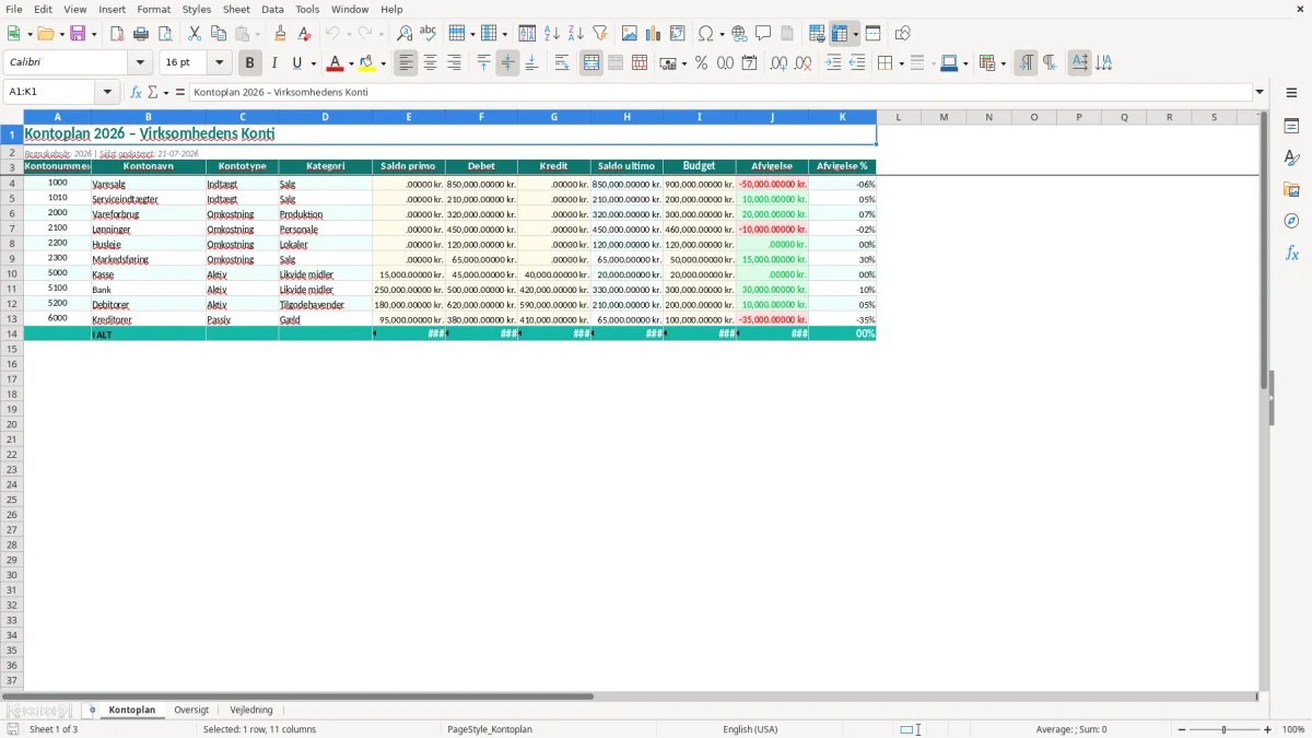 Skærmbillede 1: fanen Kontoplan - Excel-skabelon kontoplan excel skabelon