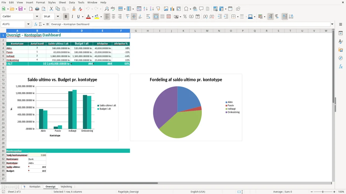 Skærmbillede 2: fanen Oversigt - Excel-skabelon kontoplan excel skabelon