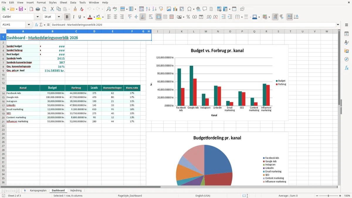 Skærmbillede 2: fanen Dashboard - Excel-skabelon markedsføringsplan excel skabelon