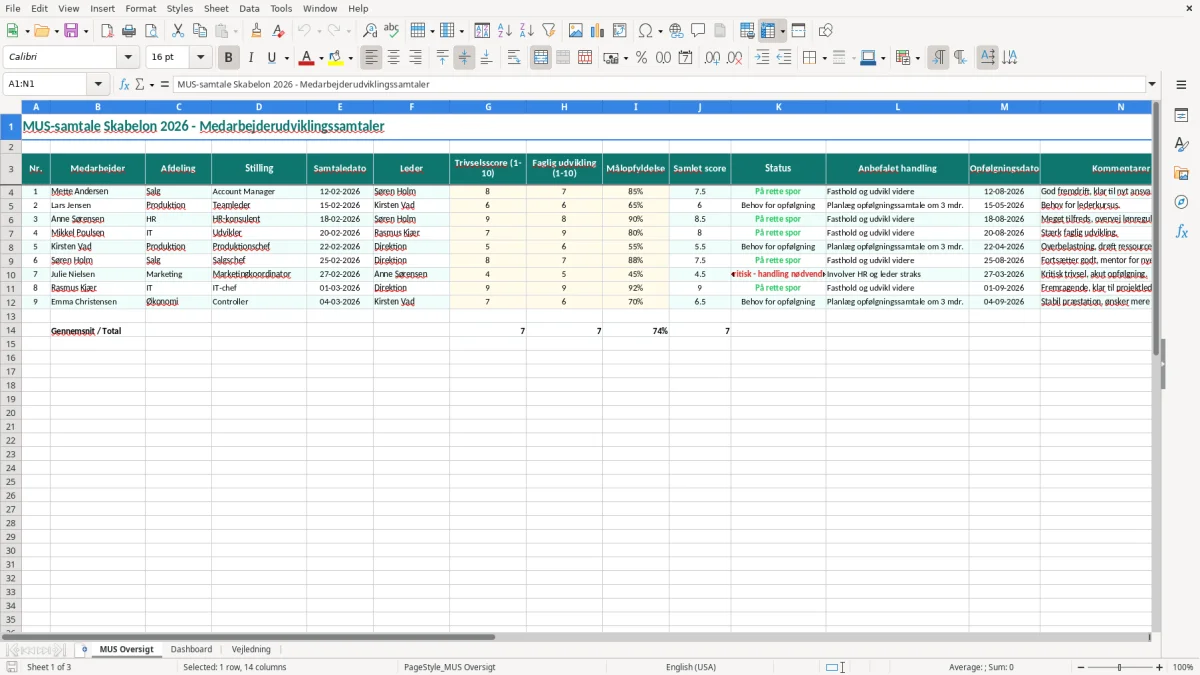 Skærmbillede 1: fanen MUS Oversigt - Excel-skabelon mus samtale excel skabelon