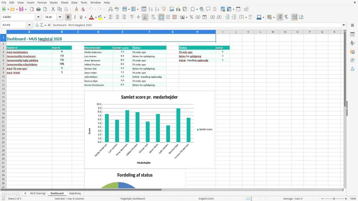 Skærmbillede 2: fanen Dashboard - Excel-skabelon mus samtale excel skabelon
