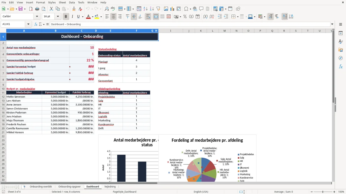 Skærmbillede 3: fanen Dashboard - Excel-skabelon onboarding excel skabelon
