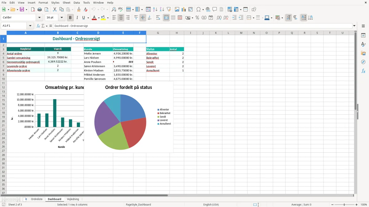 Skærmbillede 2: fanen Dashboard - Excel-skabelon ordreliste excel skabelon