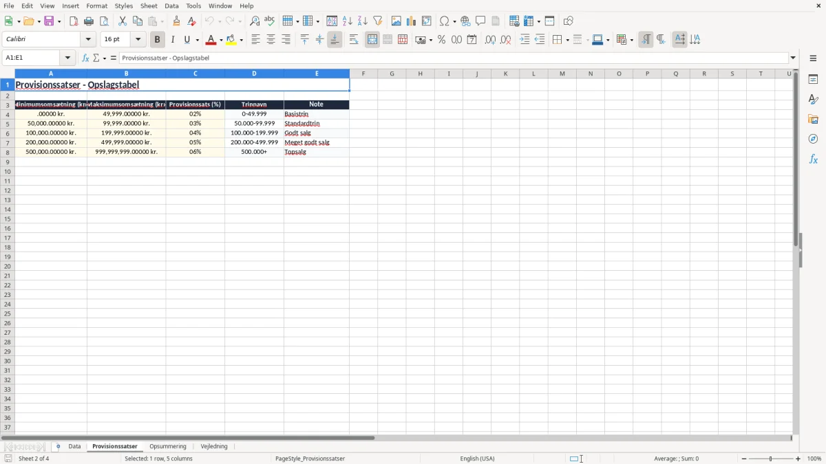 Skærmbillede 2: fanen Provisionssatser - Excel-skabelon provisionsberegning excel skabelon