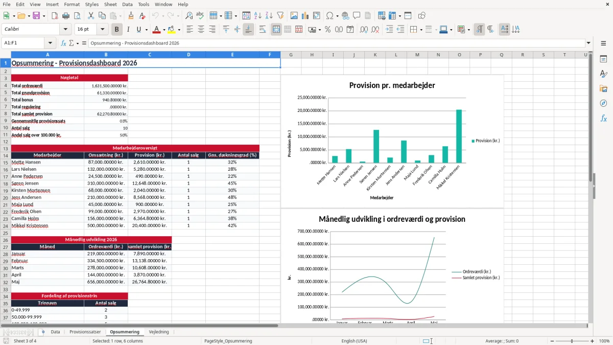 Skærmbillede 3: fanen Opsummering - Excel-skabelon provisionsberegning excel skabelon