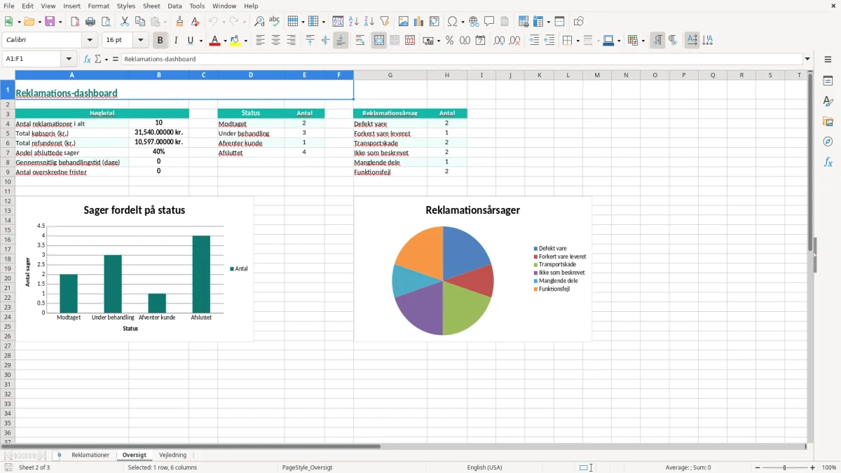 Skærmbillede 2: fanen Oversigt - Excel-skabelon reklamationsoversigt excel skabelon