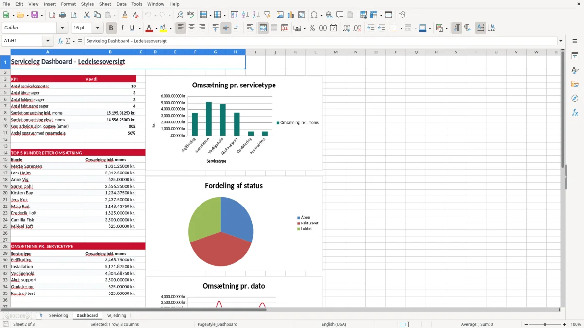 Skærmbillede 2: fanen Dashboard - Excel-skabelon servicelog excel skabelon