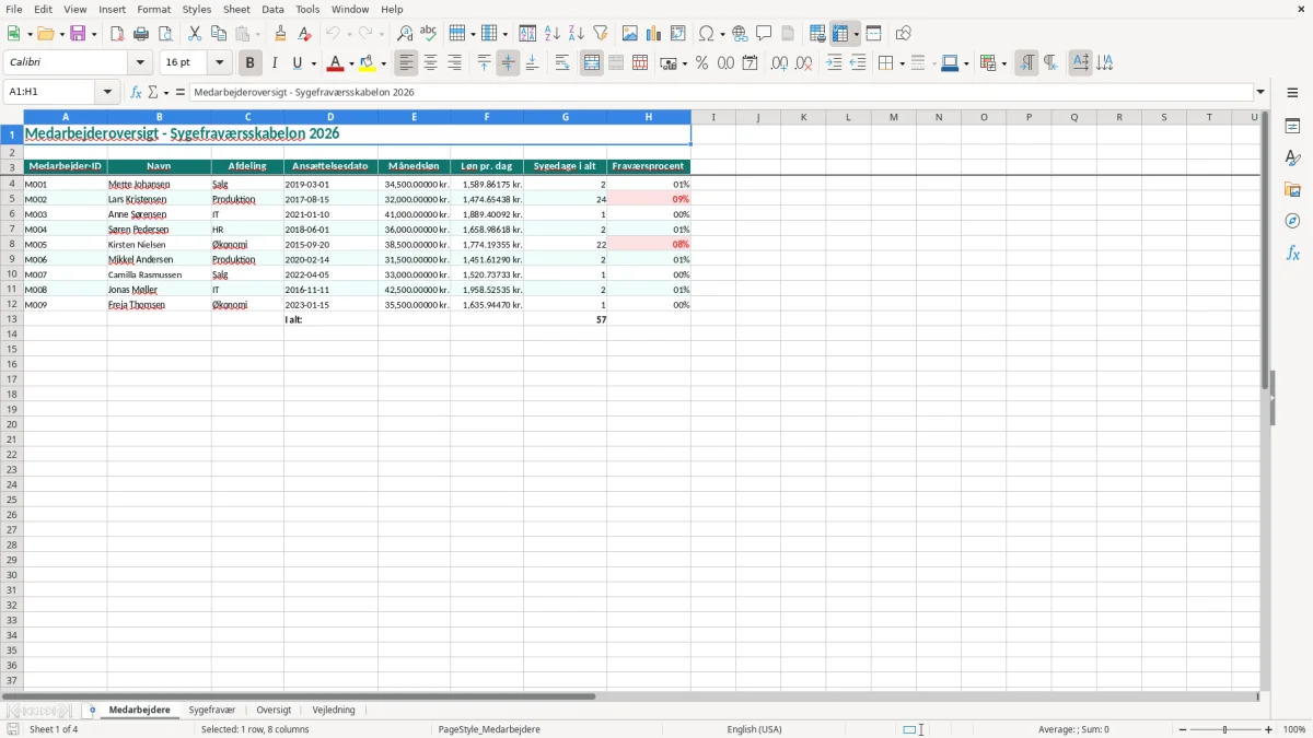 Skærmbillede 1: fanen Medarbejdere - Excel-skabelon sygefravær excel skabelon