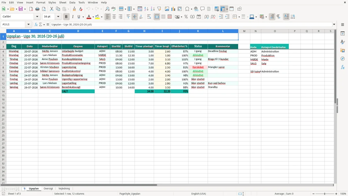 Skærmbillede 1: fanen Ugeplan - Excel-skabelon ugeplan excel skabelon