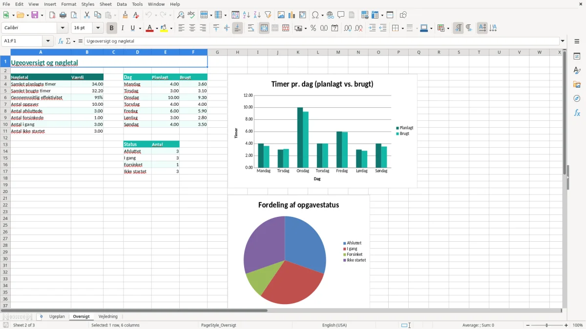 Skærmbillede 2: fanen Oversigt - Excel-skabelon ugeplan excel skabelon