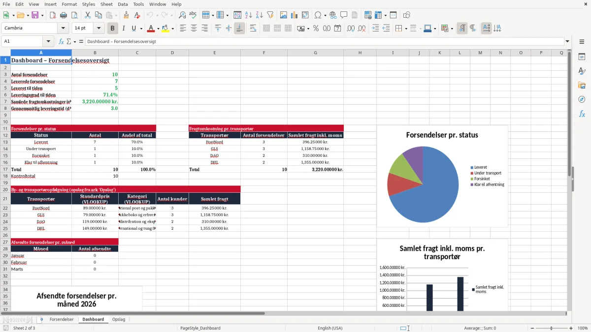Skærmbillede 2: fanen Dashboard - Excel-skabelon forsendelsesoversigt excel skabelon
