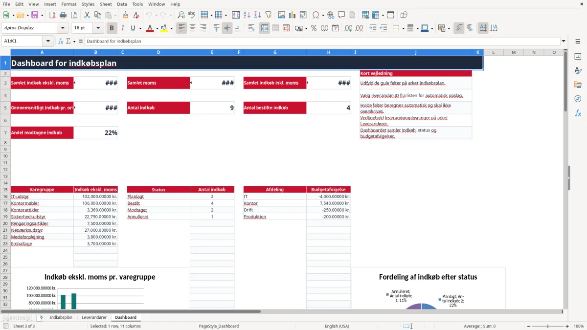 Skærmbillede 3: fanen Dashboard - Excel-skabelon indkøbsplan excel skabelon
