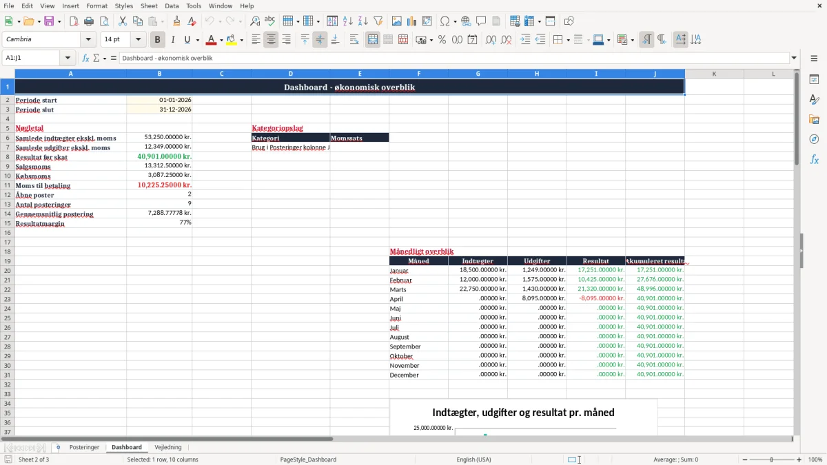 Skærmbillede 2: fanen Dashboard - Excel-skabelon regnskab enkeltmandsvirksomhed excel
