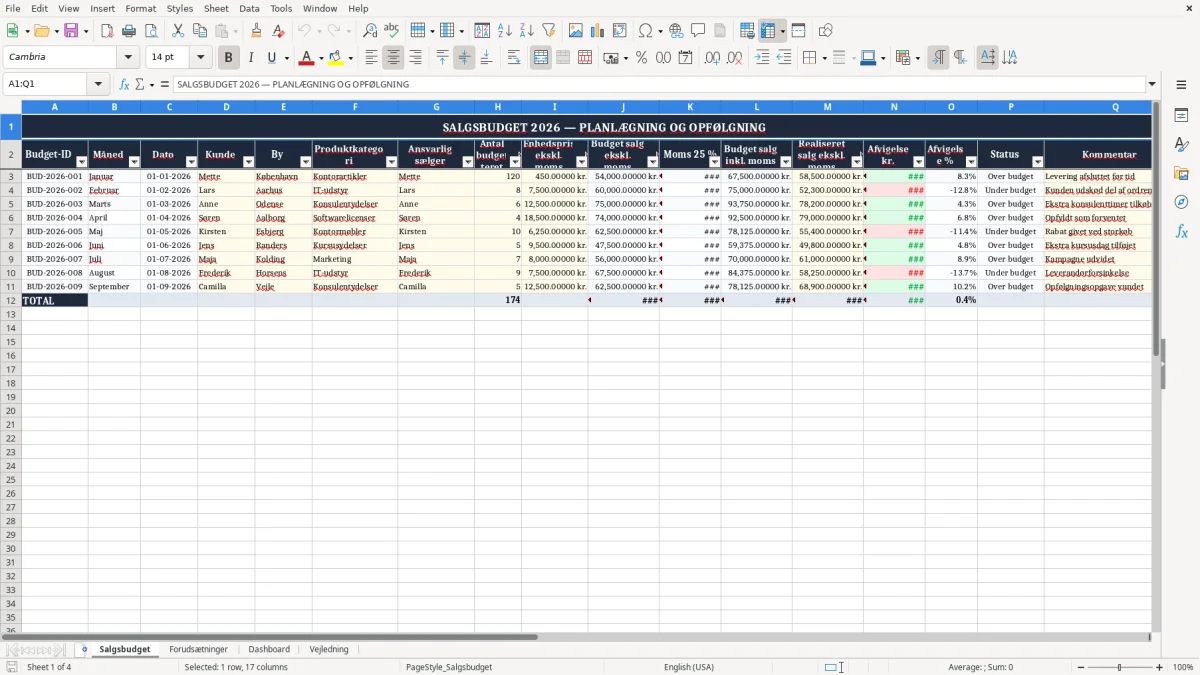 Skærmbillede 1: fanen Salgsbudget - Excel-skabelon salgsbudget excel skabelon