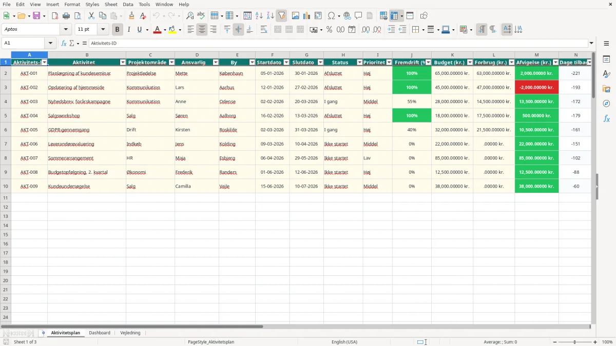 Skærmbillede 1: fanen Aktivitetsplan - Excel-skabelon aktivitetsplan excel skabelon