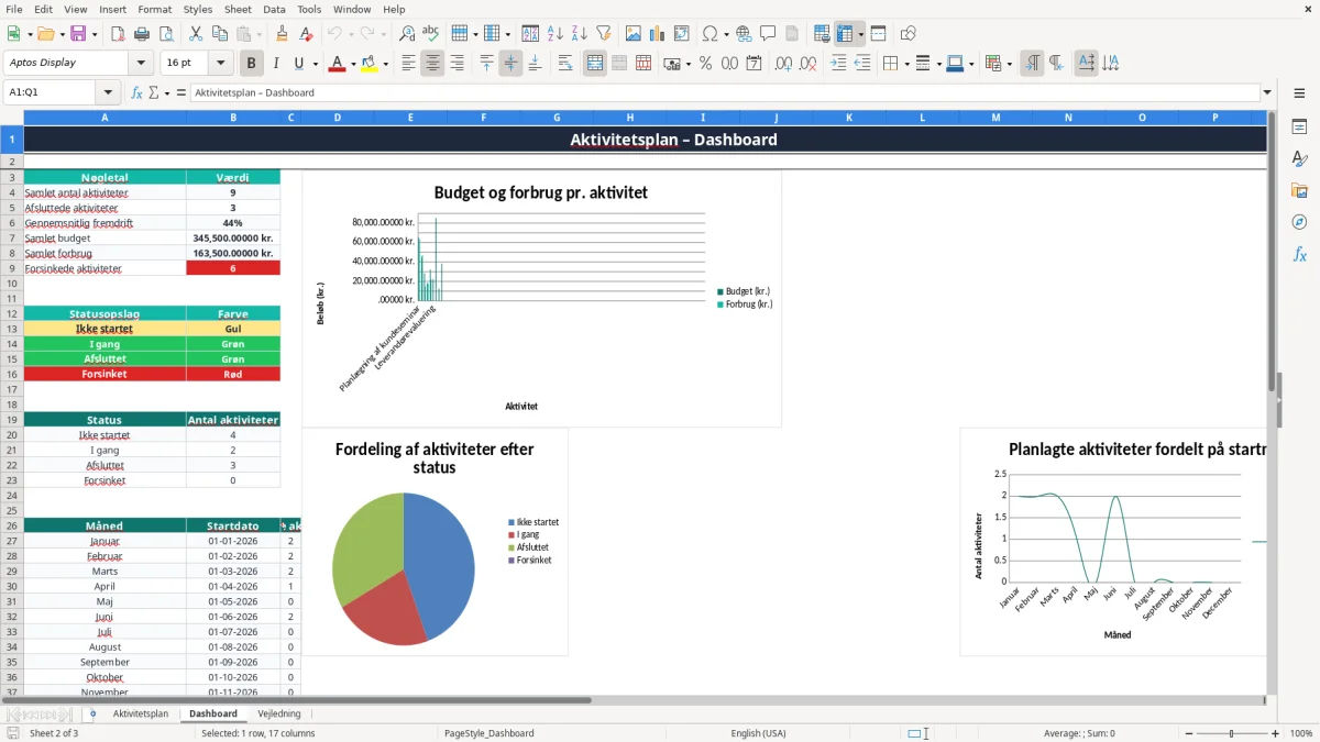 Skærmbillede 2: fanen Dashboard - Excel-skabelon aktivitetsplan excel skabelon