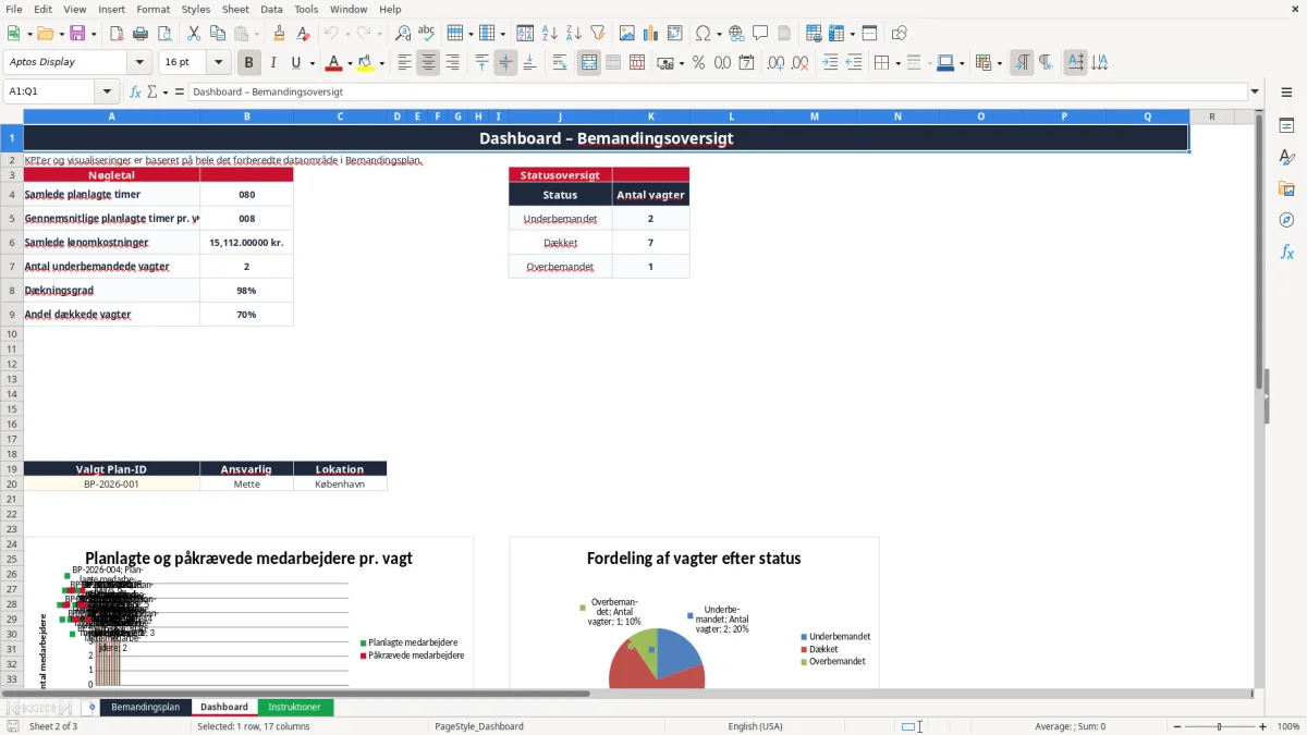 Skærmbillede 2: fanen Dashboard - Excel-skabelon bemandingsplan excel skabelon