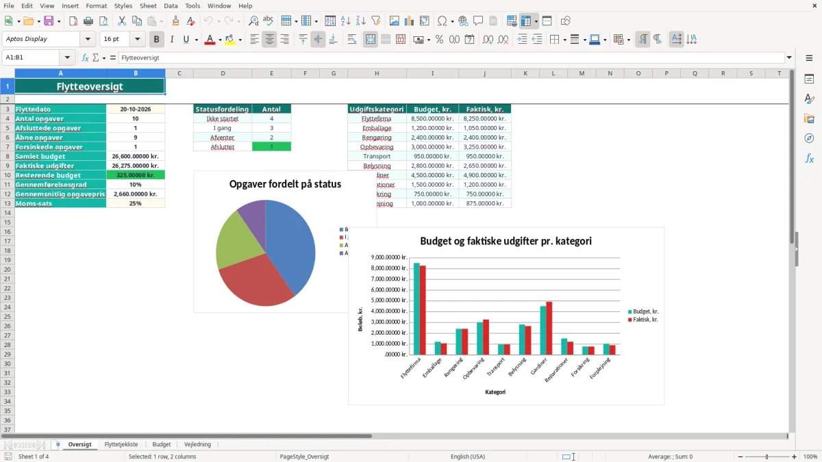 Skærmbillede 1: fanen Oversigt - Excel-skabelon flyttetjekliste excel skabelon