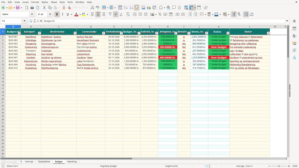 Skærmbillede 3: fanen Budget - Excel-skabelon flyttetjekliste excel skabelon