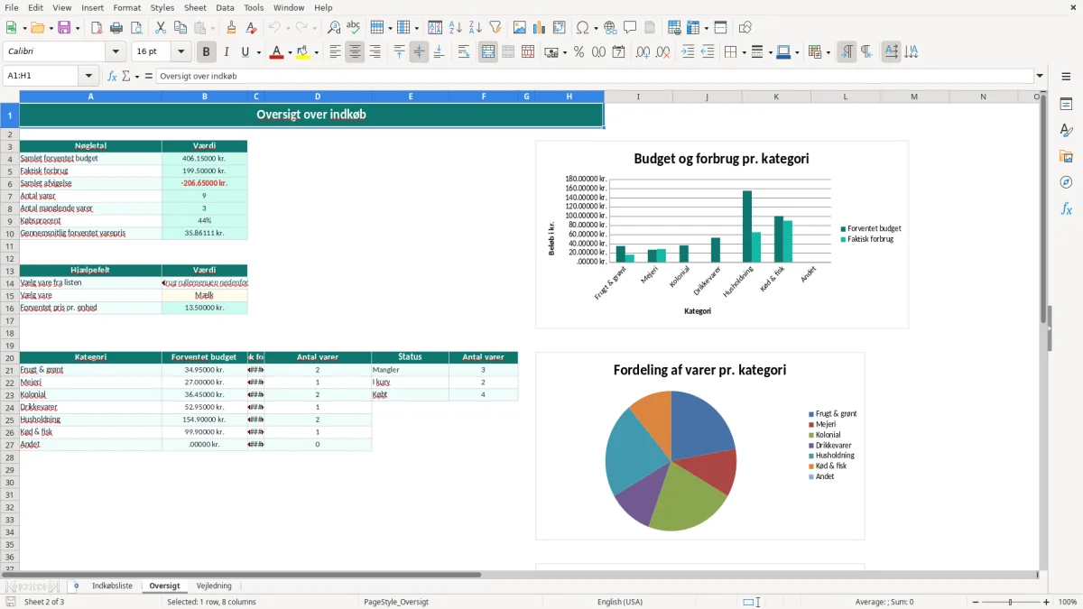 Skærmbillede 2: fanen Oversigt - Excel-skabelon indkøbsliste excel skabelon