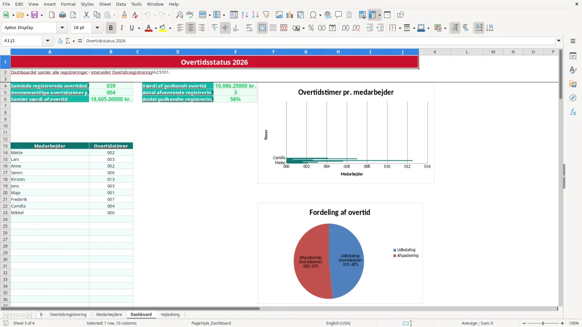 Skærmbillede 3: fanen Dashboard - Excel-skabelon overtidsregistrering excel skabelon