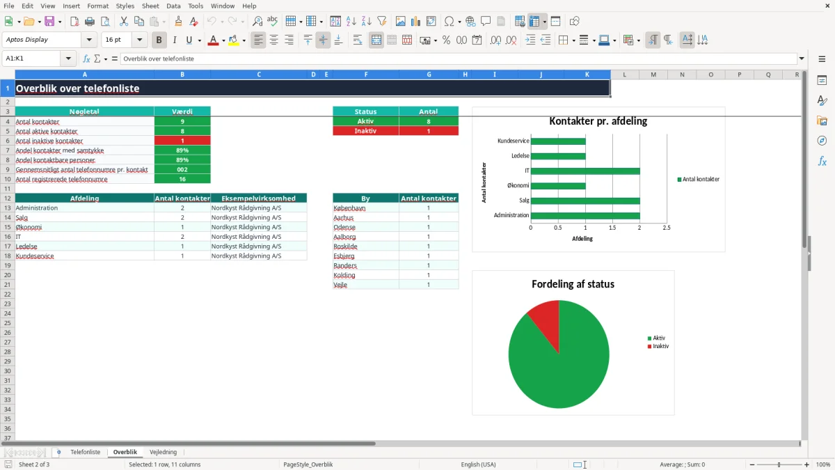 Skærmbillede 2: fanen Overblik - Excel-skabelon telefonliste excel skabelon
